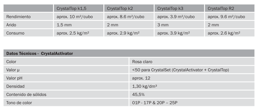Tabla datos CrystalTop