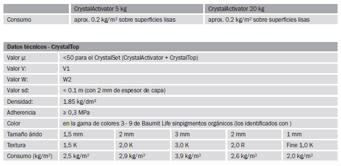 DATOS TECNICOS CRYSTALTOP ACTIVATOR